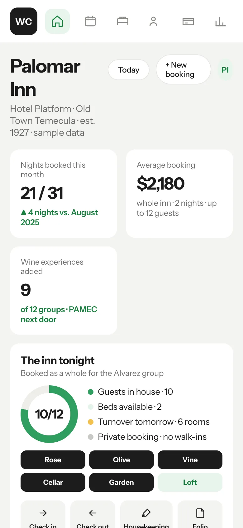 Hospitality & Hotels: Platform dashboard screenshot